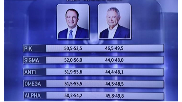 exit-polls