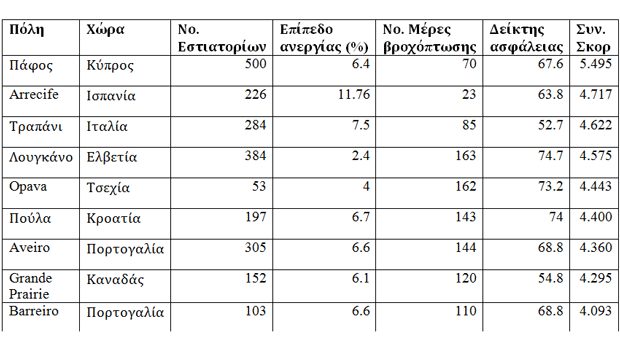 kalyteri-poli-na-zeis-i-pafos